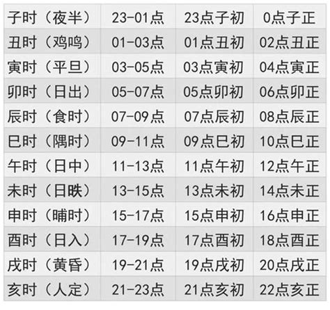 出生時辰對照表|十二时辰对照表 12时辰查询